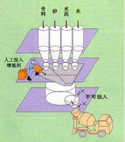 青龙专治地下室结露的防水材料